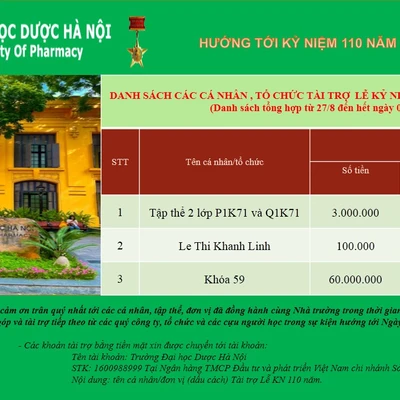  Danh sách ủng hộ Lễ kỷ niệm 110 năm Đào tạo Dược (Tuần từ 27/8 đến hết ngày 03/9/2024)